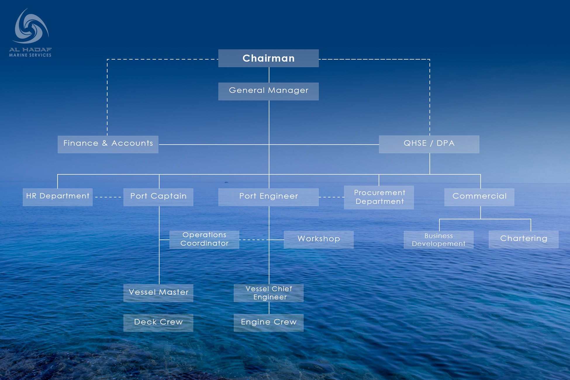 Al Hadaf Marine Services Organizational Chart